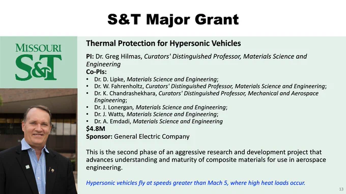 A graphic showcasing a major $4.8 million grant to Missouri S&T for Thermal Protection for Hypersonic Vehicles. The graphic lists Dr. Greg Hilmas, Curators' Distinguished Professor, Materials Science and Engineering as the PI and Dr. D. Lipke, Materials Science and Engineering; Dr. W. Fahrenholtz, Curators' Distinguished Professor, Materials Science and Engineering;Dr. K. Chandrashekhara, Curators' Distinguished Professor, Mechanical and Aerospace Engineering; Dr. J. Lonergan, Materials Science and Engineering; Dr. J. Watts, Materials Science and Engineering; Dr. A. Emdadi, Materials Science and Engineering as Co-PI's. The graphic also lists General Electric as a sponsor.