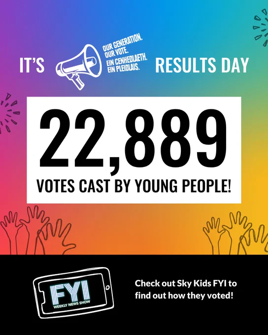 A colourful graphic featuring wording to say that 22,889 young people voted in a recent 'mock' election faciltated by Our Generation Our Vote. Results can be found on Sky Kids FYI channel.
