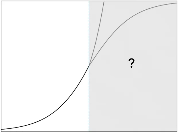 Every exponential is a sigmoid in disguise.