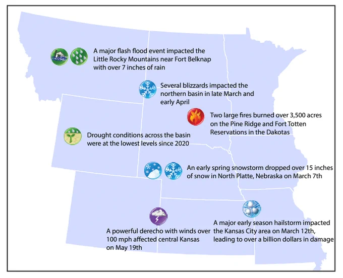 Map of the Missouri River Basin with icons showing locations of significant weather and climate events in the region during March–May 2024.