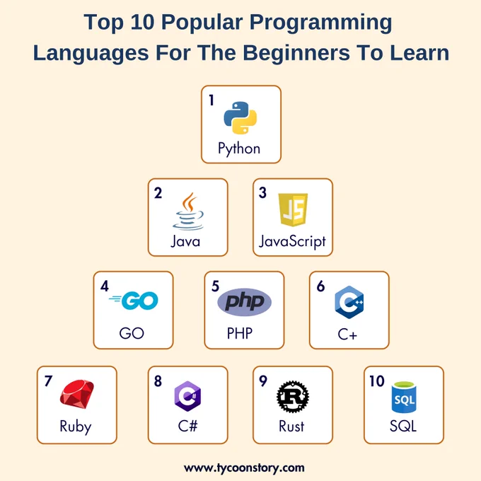 Top 10 Popular Programming Languages For The Beginners To Learn  
