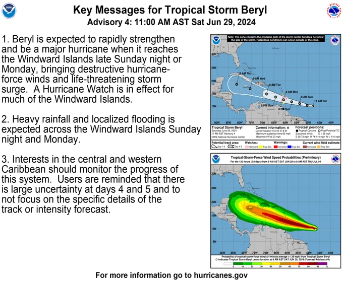 Key Messages:

1. Beryl is expected to rapidly strengthen and be a major hurricane
when it reaches the Windward Islands late Sunday night or Monday,
bringing destructive hurricane-force winds and life-threatening 
storm surge.  A Hurricane Watch is in effect for much of the 
Windward Islands.

2. Heavy rainfall and localized flooding is expected across the 
Windward Islands Sunday night and Monday.

3. Interests in the central and western Caribbean should monitor the
progress of this system.  Users are reminded that there is large
uncertainty at days 4 and 5 and to not focus on the specific
details of the track or intensity forecast.