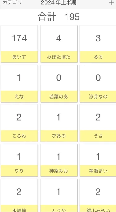 1月
7 HYPE IDOL！
14ふぃくふぇす
17iLiVE!プレミアム
21でびぱっぱ冬祭in野音
25あいす生誕
28ヒロフェス
29 JAPAN IDOL SUPER LIVE 2024
何日だったか忘れたけどAVAMとAlcuteもそれぞれ1ずつ


2月
1ヒロインズ無銭
2うさ生誕
4AppreLiFE!
12iLiVE!バレンタイン
14ヒロインズバレンタイン
15 アンスぱーくっ！！！！！バレンタイン
17HEROINS VIVID
29ずっともっと周年、make mie半年記念ライブ 2回し


3月
2ポンコツライフ
4iLiVE!ホワイトデー
5ポンコツ無銭
13 JAPAN IDOL FESTIVAL
14HEROINSホワイトデー
16全国ツアー仙台1部、2部 2回し
21ずっとも主催
24VSライブ
26ッスッゴイフェス
28 make mieとてんはなのツーマン
30全ツファイナル立川


4月
1ヒロインズ緊急無銭（東京）
5ヒロ研定期
7ガルガル
8 iLiVE!Vol.12
17よるあみ周年
18 バチュコリvol.8 
19あべふぃくしょん！
21こるね生誕 i-COL編、のんふぃく編 2回し
23i-COLフリラvol.15
24緊急HEROINS PARTY
26BLT
28えな生誕


5月
1アキシブコンポ
3ふぃくふぇすvol.10 3周年
4KASSEN肉フェス
5ヒロフェス5周年
8ヒロインズ緊急無銭、てぃあてぃあ 2回し
9AppareLiFE!
10ジャムズライフ
14iLiVE!vol.13
19 ZUNDALiFE!
23ココ生誕
28i-COLフリラvol.16


6月
6chuLa新体制お披露目 ヒロインズ入学式
9iLiLE!vol.14
11ヒロインズリーグ
14 TRVELiFE!2024 ファイナル東京
16TIFメインステージ争奪戦 予選
19ガルガル、i-COLフリラvol.17 2回し
21りり生誕
25るる生誕
27ヒロフェス渋谷サーキット
28make mie定期ライブ

多分これで全部かなー、