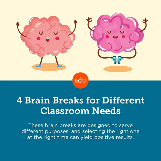4 Brain Breaks for Different Classroom Needs. These brain breaks are designed to serve different purposes, and selecting the right one at the right time can yield positive results. Illustration of two brains holding yoga poses.