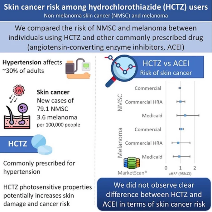 https://www.ahajournals.org/doi/epub/10.1161/HYPERTENSIONAHA.123.21274
