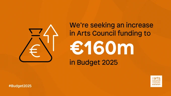 An icon of a money bag with a euro symbol and an upward arrow sits above text on an orange background. The text reads: We're seeking an increase in Arts Council funding to €160m in Budget 2025. #Budget2025. The Arts Council logo in white sits in the bottom right hand corner.