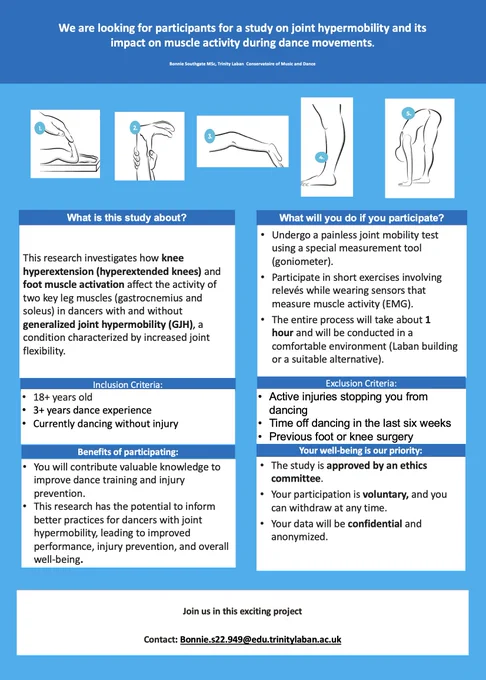 This is an image of a poster for recruitment of Hypermobile and non Hypermobile dancers for a study looking at muscle activity in dancers with and without hyperextended knees.
