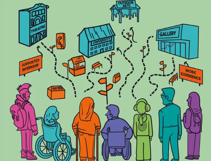 An illustrated graphic of employment pathways. A group of people stand at the bottom of the image with dotted pathways and signs leading them to theatre, university, internships, work experience, Gallery and Outdoor Arts.