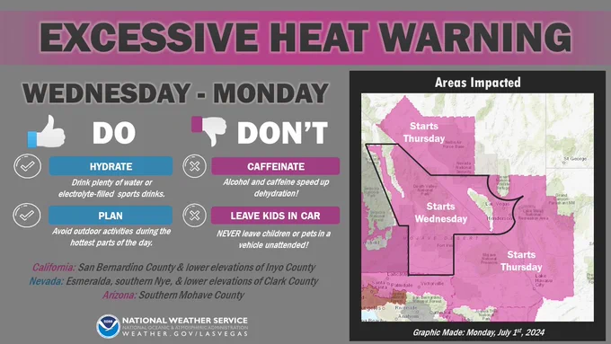 Excessive Heat Warning for Wednesday through Monday for western San Bernardino County, lower elevations of western Clark County, and lower elevations of Inyo County... Thursday through Monday for Esmeralda, southern Nye, southern Mohave, the remainder of San Bernardino, and eastern Clark County. Hydrate and avoid activity during the hottest parts of the day. Do not leave children or pets in a car unattended. A vehicle without AC will reach lethal temperatures.