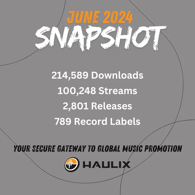Our dedicated customers have been busy sharing a wealth of new pre-release music with the world! Also... the new version of HAULIX is just one week away from its launch!