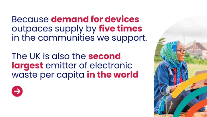 A white background with an image of a smiling person holding a digital device. There is a red circle with an arrow pointing right towards the bottom left corner and multicoloured curved lines to the bottom right corner, covering some of the photo. Text reads: "Because demand 
for devices outpaces supply by five times in the communities we support. The UK is also the second largest emitter of electronic waste per capita in the world."