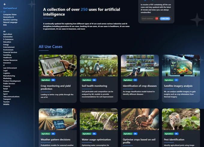 Over 250 use cases for AI
