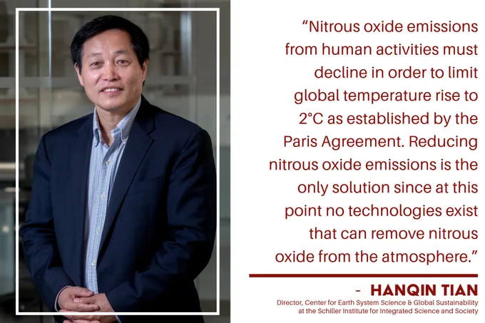 Photo of Hanqin Tian wearing a light blue button-down shirt and navy blue blazer, standing with his hands clasped in front of him looking at the camera.
Text reads: “Nitrous oxide emissions from human activities must decline in order to limit global temperature rise to 2°C as established by the Paris Agreement. Reducing nitrous oxide emissions is the only solution since at this point no technologies exist that can remove nitrous oxide from the atmosphere.”