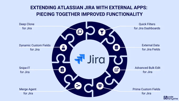 Extending Atlassian Jira with External Apps.