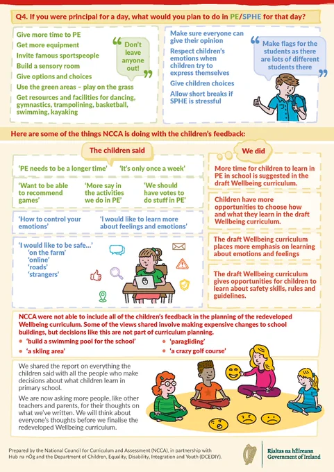 Page two of the child-friendly report for the Wellbeing consultations