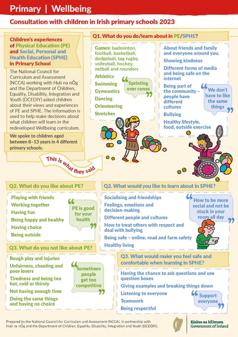 Page one of the child-friendly report for the Wellbeing consultations