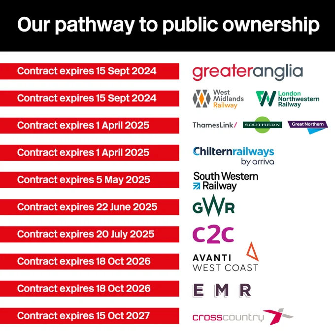 Our pathway to public ownership