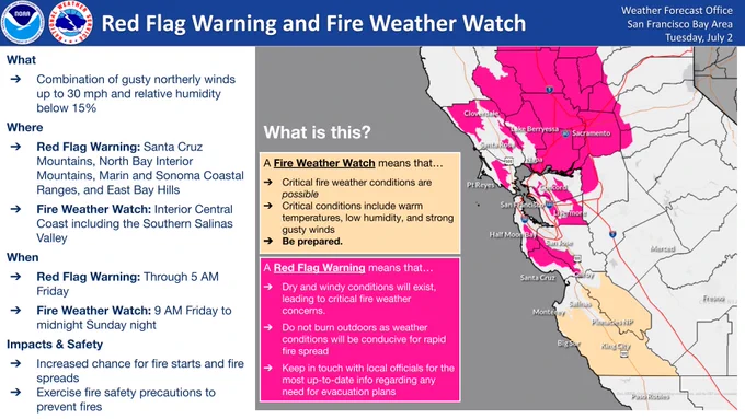 🚩Red Flag Warning in effect through 5AM Friday for North Bay Interior and Santa Cruz Mountains, Marin and Sonoma Coastal Ranges, and East Bay Hills. Fire Weather Watch in effect from 9AM Friday through 12AM Monday for Interior Central Coast including the Southern Salinas Valley