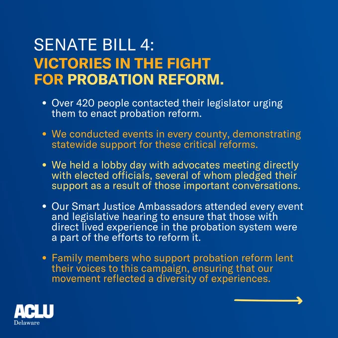 Victories in the fight for probation reform: Over 420 people took action and contacted their legislator urging them to enact probation reform.  We conducted events in every county throughout Delaware, demonstrating statewide support for these critical reforms.  In April, we held a lobby day with advocates meeting directly with their elected officials, several of whom pledged their support as a result of those important conversations.  Our Smart Justice Ambassadors attended every event and legislative hearing to ensure that those with direct lived experience in the probation system were a part of the efforts to reform it.  Family members who support probation reform were able to lend their voices to this campaign, ensuring that our movement reflected a diversity of experiences. 