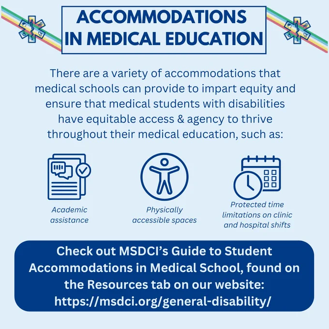 Light blue background. Dark blue title in capital letters saying “Accommodations in Medical Education.” Underneath in blue text is “There are a variety of accommodations that medical schools can provide to impart equity and ensure that medical students with disabilities have equitable access & agency to thrive throughout their medical education, such as” and underneath are logos depicting academic assistance, physically accessible spaces, and protected time limitations on clinic and hospital shifts. At the bottom in a navy box is “Check out MSDCI’s Guide to Student Accommodations in Medical School, found on the Resources tab on our website: https://msdci.org/general-disability/”