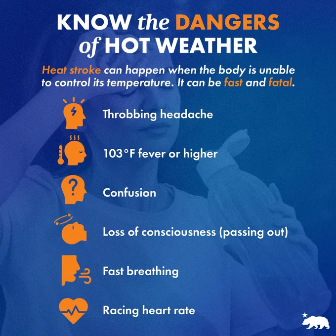 KNOW the DANGERS of HOT WEATHER
Heat stroke can happen when the body is unable to control its temperature. It can be fast and fatal.
Throbbing headache
103° F fever or higher
Confusion
Loss of consciousness (passing out)
Fast breathing
Racing heart rate