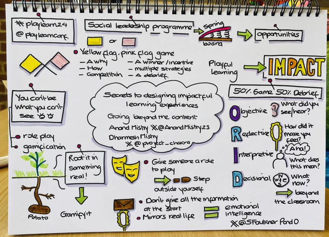 Sketchnote of a keynote about designing impactful Lear img expaeriences