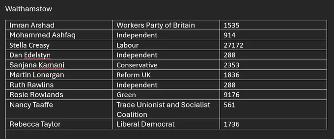 Walthamstow results