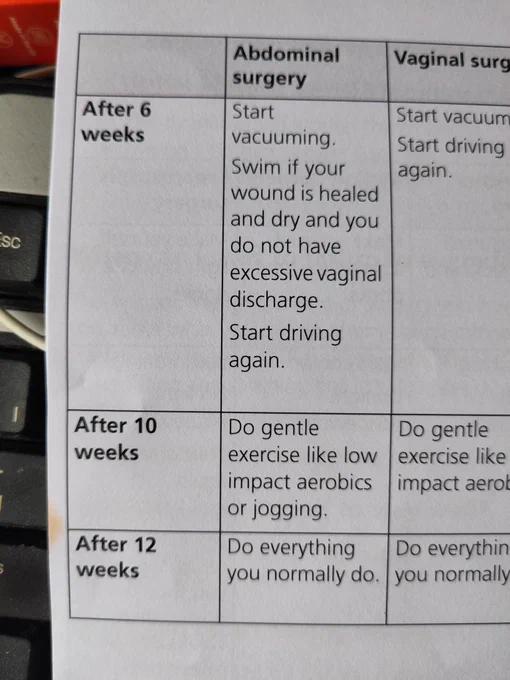 Women can start vacuuming 6 weeks after abdominal surgery.