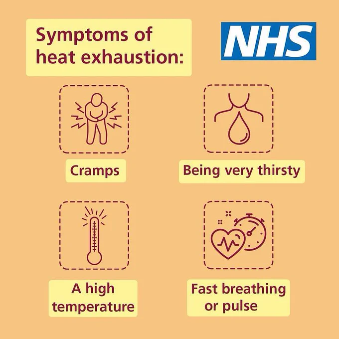 Symptoms of heat exhaustion (continued). Cramps. Being very thirsty. A high temperature. Fast breathing or pulse.