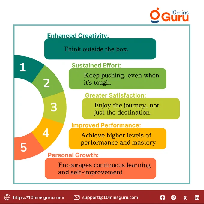 Self-motivation, Intrinsic Motivation, Self happy, Rewards, Self-satisfaction, Intrinsic, Motivation, Achievements