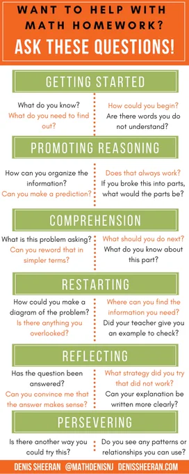 Chart with the header "Want to help with math homework? Ask these questions!" followed by a list of strategies. Credit: Denis Sheeran.
