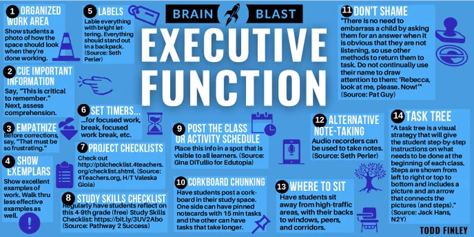 Bolstering Executive Function Tips. Examples: 

USE PROJECT CHECKLISTS
Check out http://pblchecklist.4teachers.org/checklist.shtml. (Source: 4Teachers.org, H/T Valeska Gioia)

SET TIMERS
Start with 10 minutes of focus at a time. 

POST THE CLASS/ACTIVITY SCHEDULE
Place this info in a spot that is visible to all learners. (Source: Gina DiTullio for Edutopia)

WHERE TO SIT
Have students sit away from high-traffic areas, with their backs to windows, peers, and corridors. 

TASK TREE
A task tree is a visual strategy that will give the student step-by-step instructions on what needs to be done at the beginning of each class. Each step is shown from left to right or top to bottom and includes a picture and an arrow that connects the pictures (and steps). Breaking down a complicated task into smaller steps is a great way to give students the extra support they need to be prepared and ready to learn. (Source: Jack Hans, N2Y)

-Todd Finley