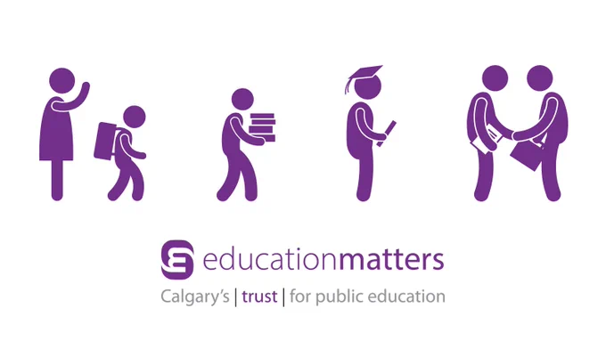 Four images showing a student making their way from kindergarten to school to graduating to getting a job. EducationMatters, Calgary's trust for public education