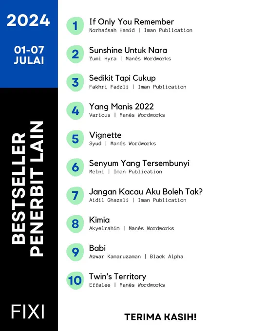 Bestseller Penerbit Lain