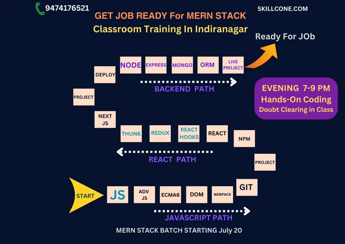 Join Fullstack training in Indiranagar, Bangalore with handson coding and placement support. https://skillcone.com