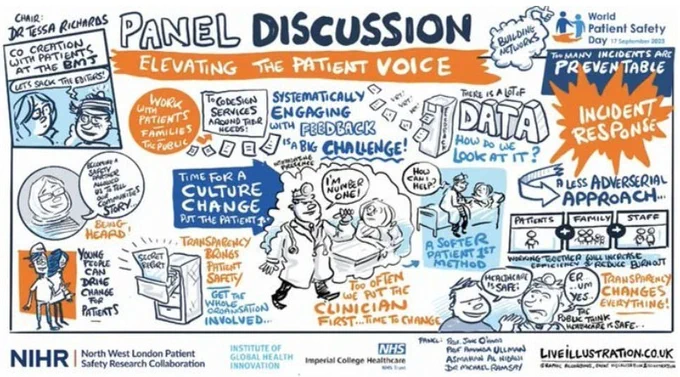 Illustrated minutes from panel discussion: Elevating the patient voice. [See a text description of the image: https://psrc-network.nihr.ac.uk/text-description-of-the-illustrated-panel-discussion-elevating-the-patient-voice/]