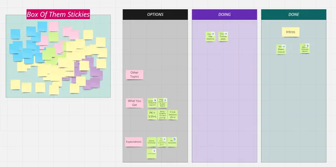 A screenshot of a Miro virtual board that has a basic 3-column kanban. The columns are "options" "doing" and "done" that represent a task that moves along these columns as work is completed.