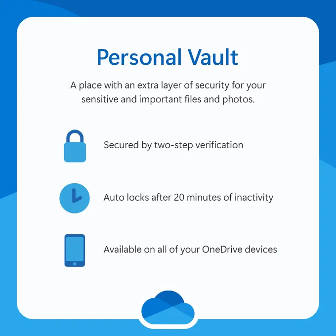A graphic image featuring a light blue background with a title ‘Personal Vault’ at the top in white text. Below the title is a description in white text that reads ‘A place with an extra layer of security for your sensitive and important files and photos.’ There are three icons below; the first is a padlock symbolizing security, accompanied by text ‘Secured by two-step verification.’ The second icon is a timer, with accompanying text ‘Auto locks after 20 minutes of inactivity.’ The third icon is a mobile device, with the text ‘Available on all of your OneDrive devices’ beside it. 