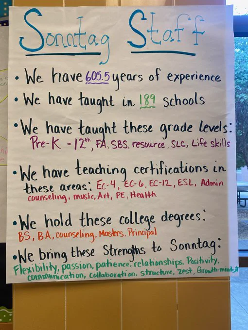 A poster with the header "Sonntag Staff" and a list of collective staff traits, such as "We have 605.5 years of experience" and "We hold these college degrees."