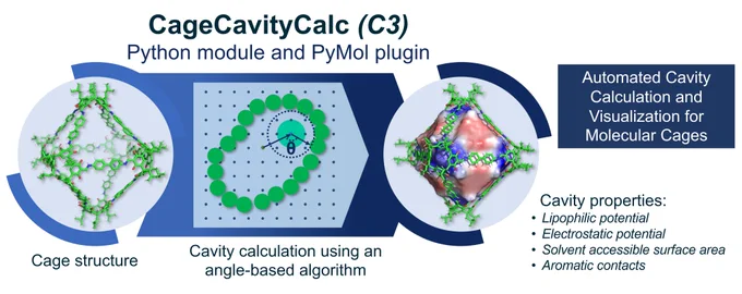 J. Chem. Infor. Model. https://doi.org/10.1021/acs.jcim.4c00355