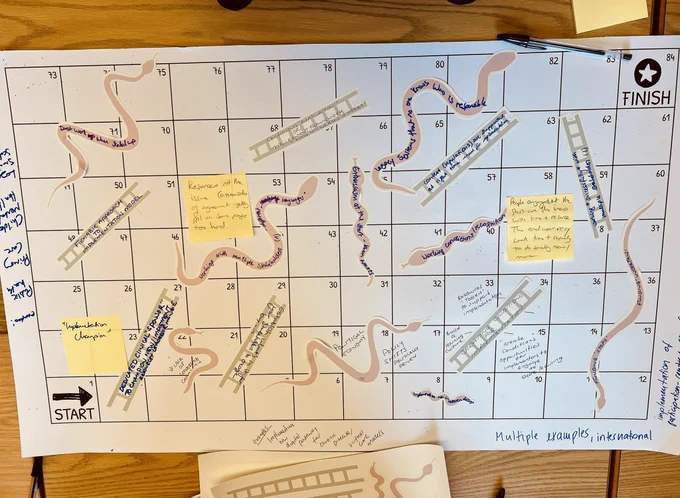 Image shows a snakes and ladders game made in the workshop. On the ladders and snakes are written comments about what they represent.
