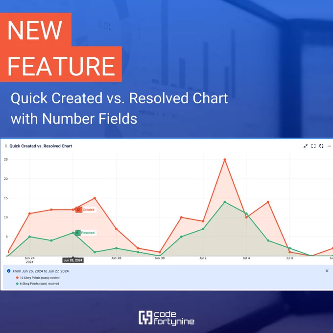 Quick Created vs. Resolved Chart now supports Number Fields.