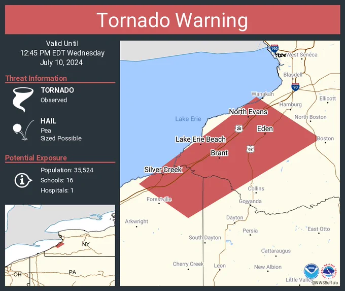 This graphic displays a tornado warning plotted on a map. The warning is in effect until 12:45 PM EDT. The warning includes Lake Erie Beach NY, Eden NY and Silver Creek NY.  This warning is for Northwestern Cattaraugus County in western New York, Southwestern Erie County in western New York and Northeastern Chautauqua County in western New York. The threats associated with this warning are a observed tornado and pea sized hail. There are 35,524 people in the warning along with 16 schools and 1 hospital.