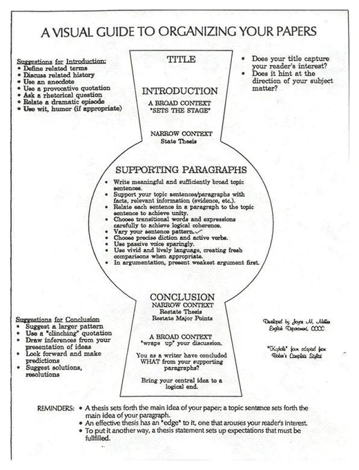 Overview of research