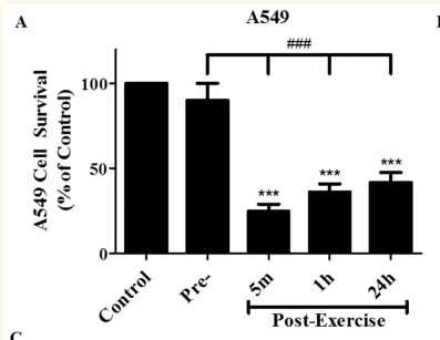 https://www.ncbi.nlm.nih.gov/pmc/articles/PMC5447956/