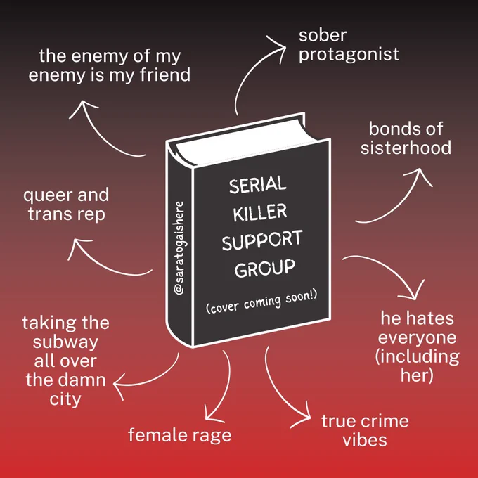trope map for SERIAL KILLER SUPPORT GROUP (final cover not revealed yet) including the enemy of my enemy is my friend, sober protagonist, bonds of sisterhood, he hates everyone (including her), true crime vibes, female rage, taking the subway all over the damn city, and queer and trans rep.