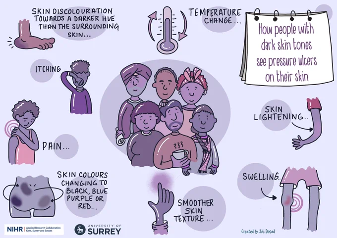 #HealthEquity #NursingResearch #PatientCare