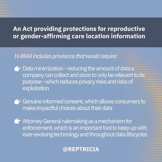 The post is a text post on a blue background with radiant orange lines waving through the top left and bottom right corners. On a dark blue banner reads the text in white, "An Act providing protections for reproductive of gender-affirming care location information". The remainder of the post reads in white text, "H.4844 includes provisions that would require: Data minimization - reducing the amount of data a company can collect and store to only be relevant to its purpose - which reduces privacy risks and risks of exploitation; Genuine informed consent, which allows consumers to make impactful choices about their data; Attorney General rulemaking as a mechanism for enforcement, which is an important tool to keep up with ever-evolving technology and throughout data lifecycles." 