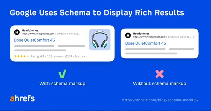 Diagram Credit to https://ahrefs.com/blog/schema-markup/