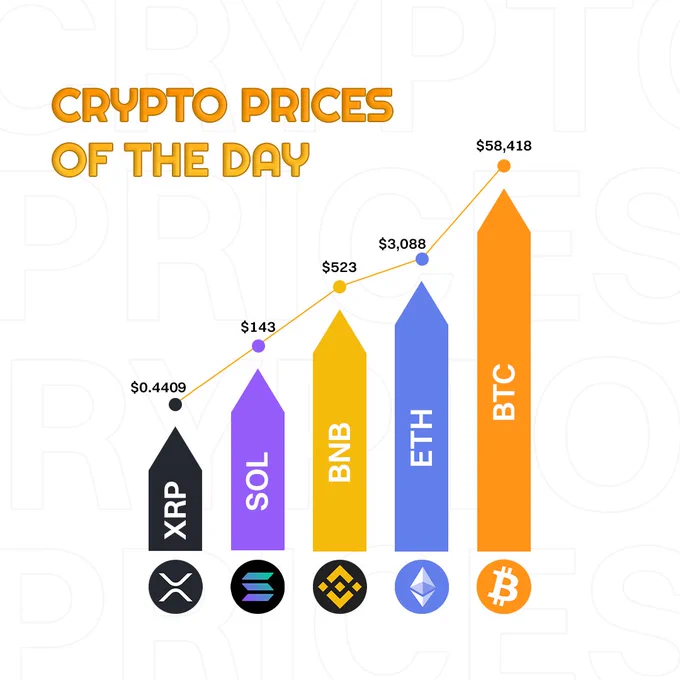 BitNasdaq